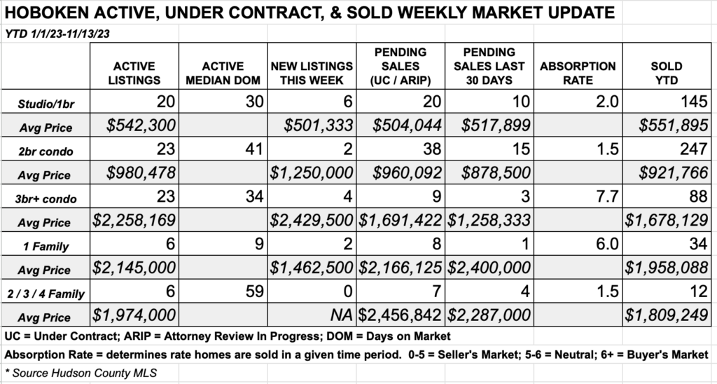 hoboken real estate report