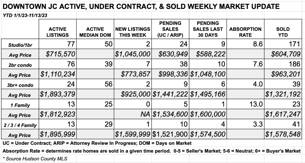 downtown jersey city  real estate report