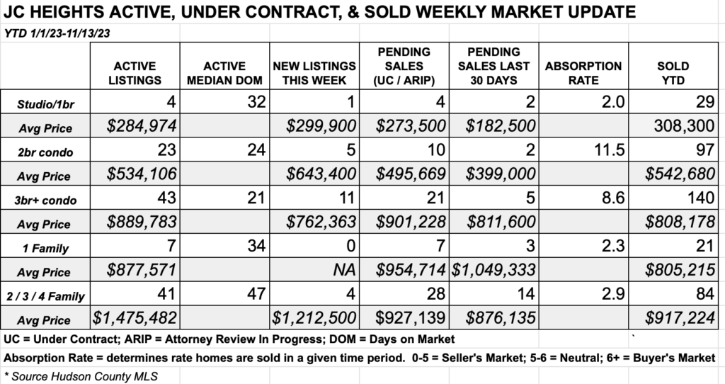 downtown jersey city  real estate report